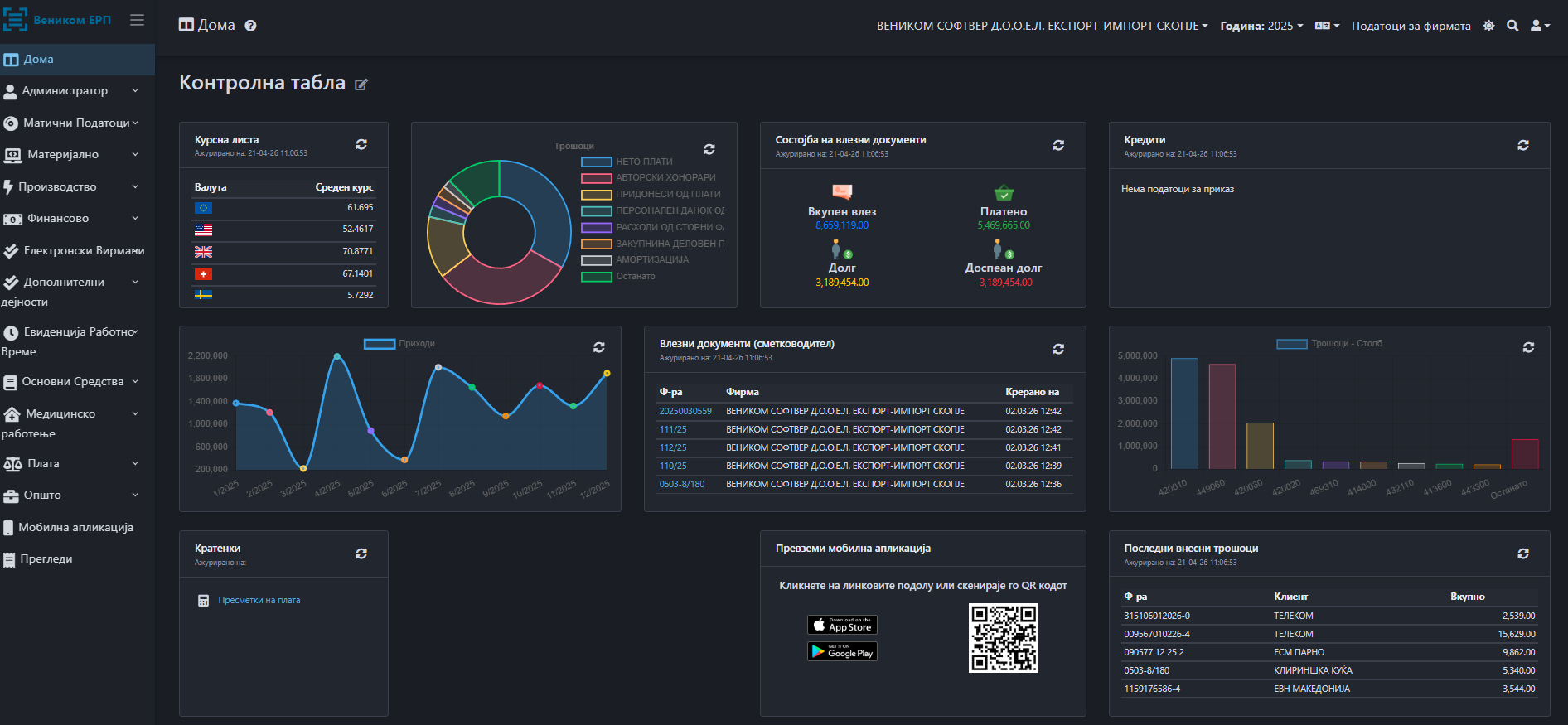 Venikom ERP — контролна табла