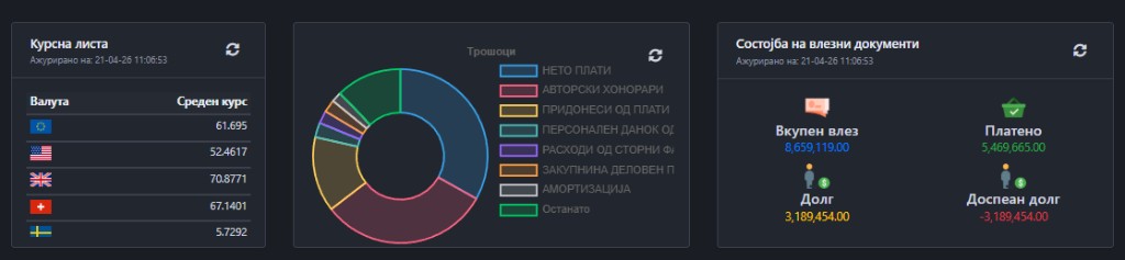 Venikom ERP — контролна табла: курсна листа, преглед на трошоци и состојба на влезните документи